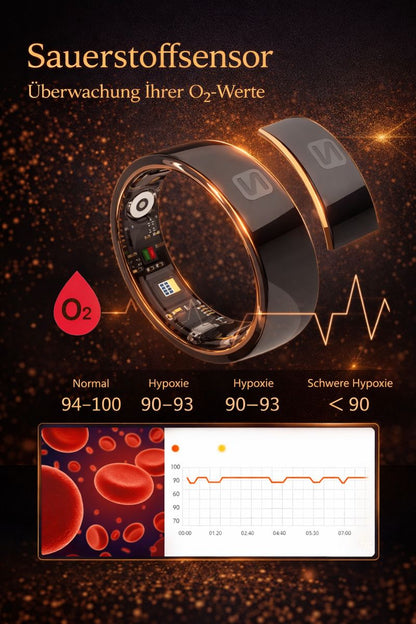 SARO – Smart Ring inkl. Signature Case